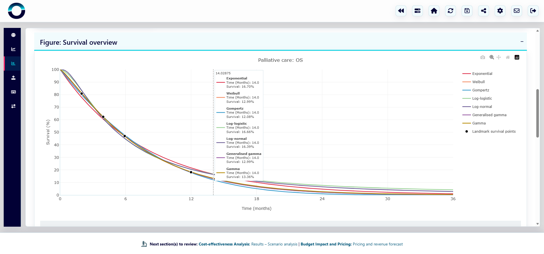 Simple survival models fitted to aggregate-level or user-defined data