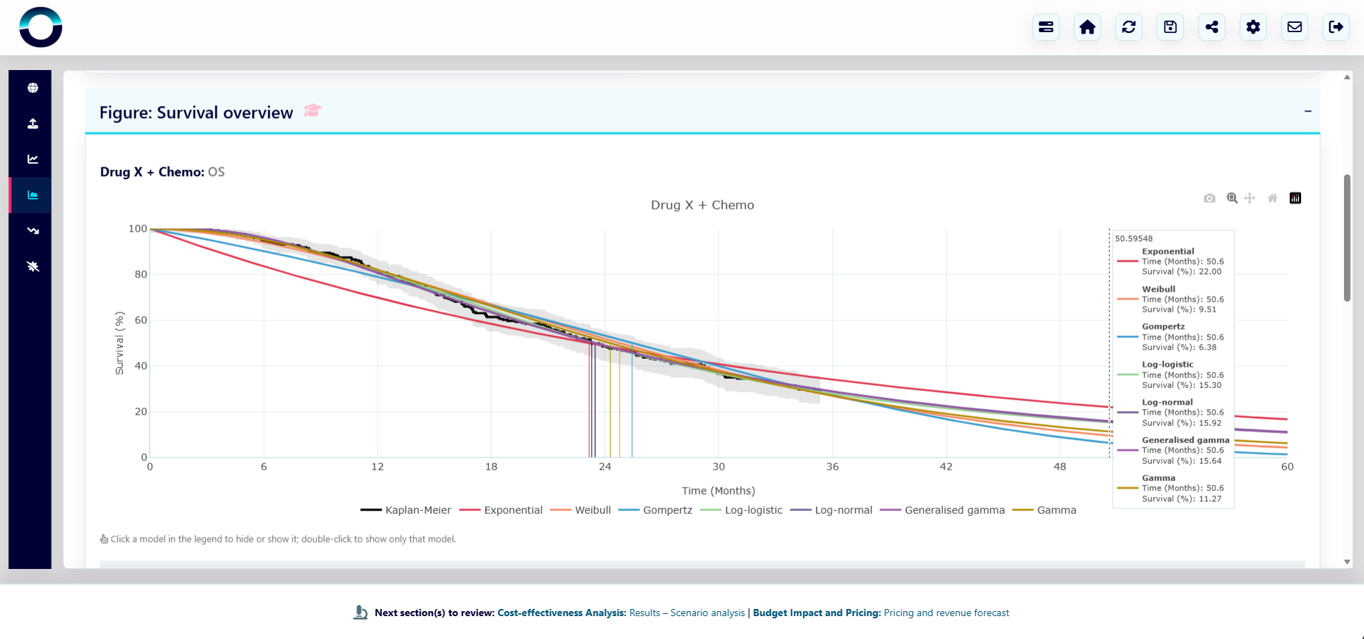 Fully parametric survival analysis for patient-level data