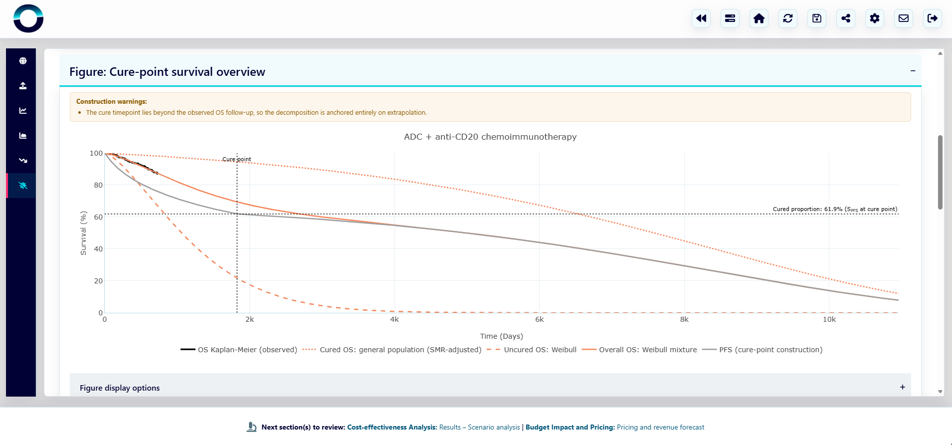 Advanced survival analysis functionality, including cure modelling