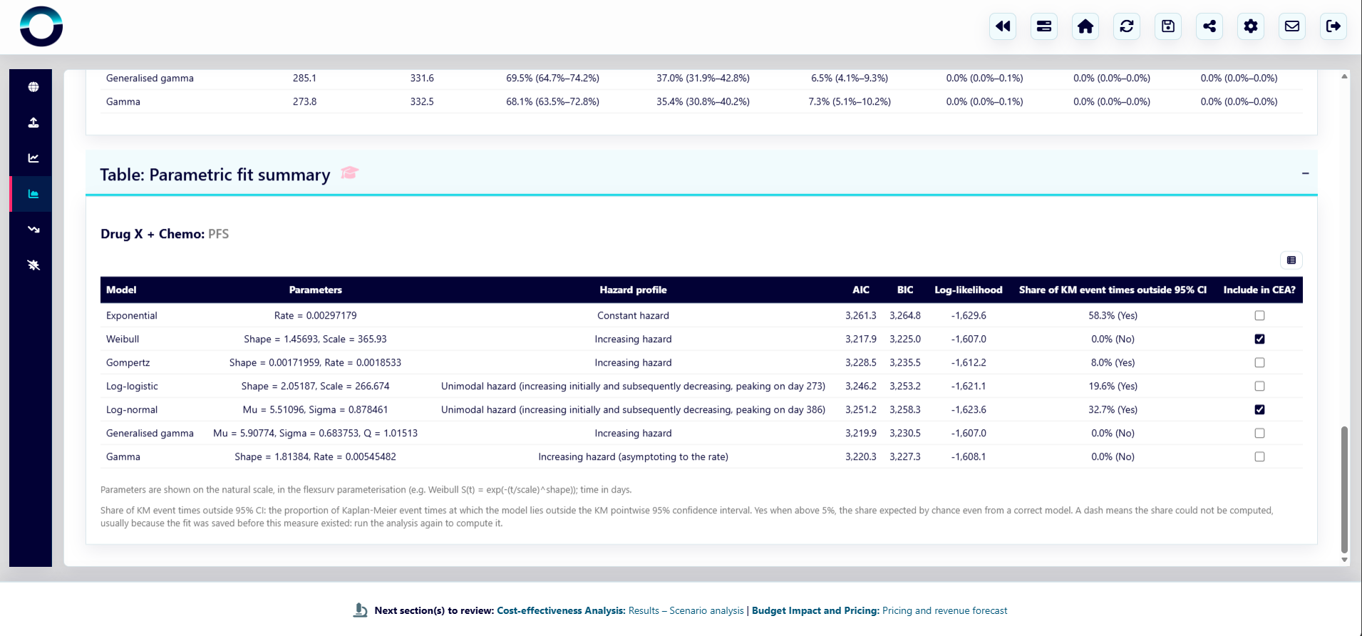 Consistent and comprehensive reporting of statistical fit output
