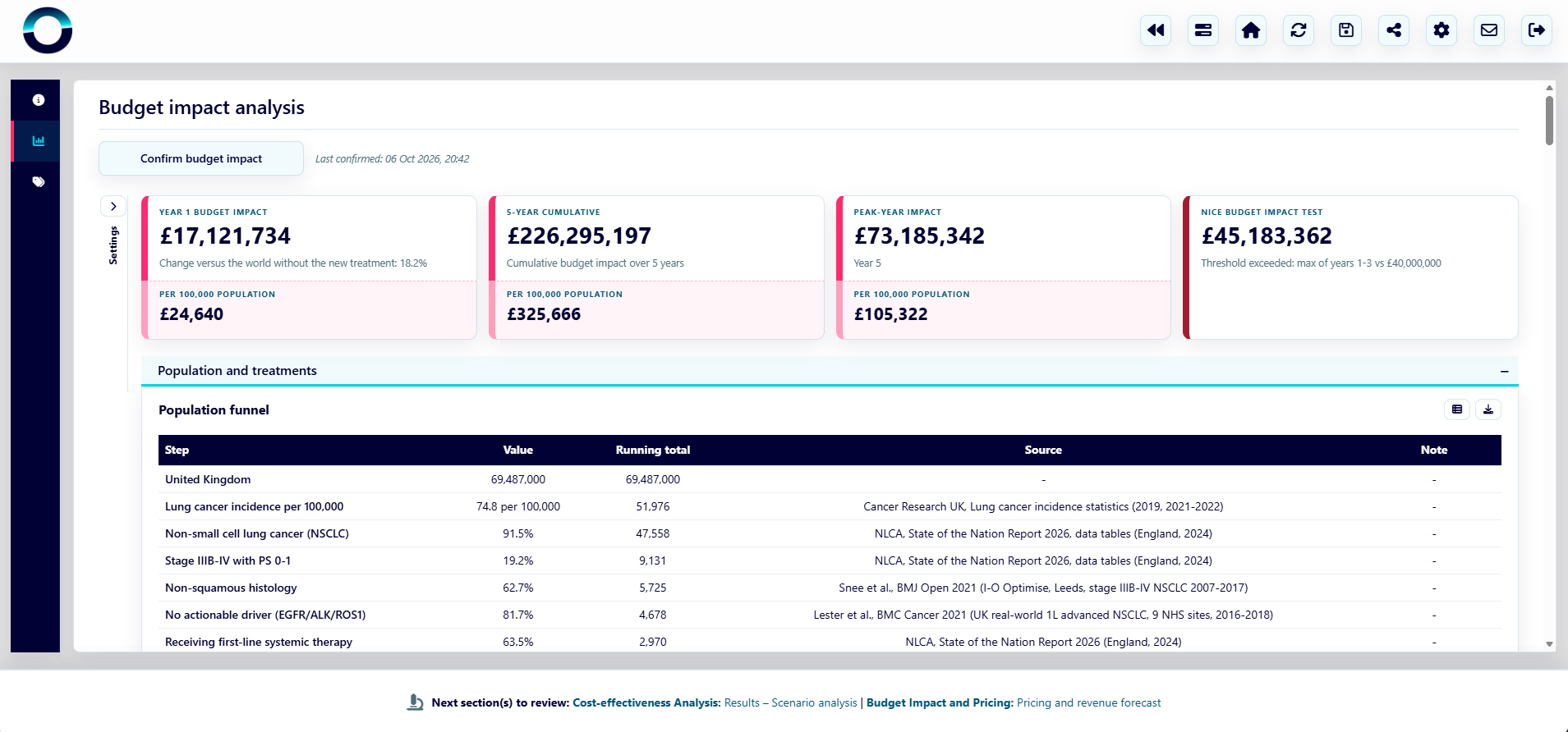 Budget impact analysis, including pricing and revenue forecasting dashboards