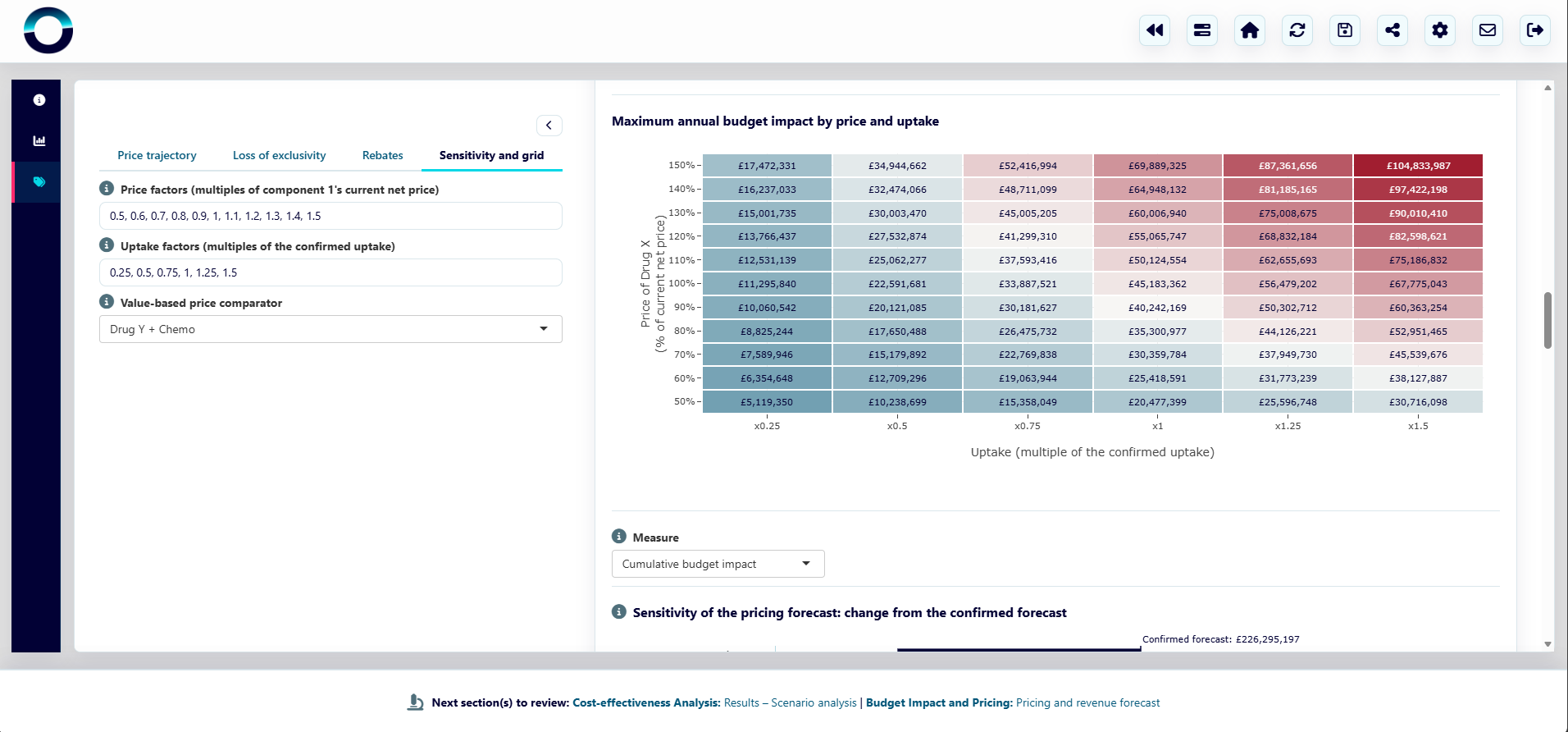Sensitivity and scenario analysis modules focusing on OWSA, survival scenario analysis, EJP sensitivity and budget impact and pricing scenarios