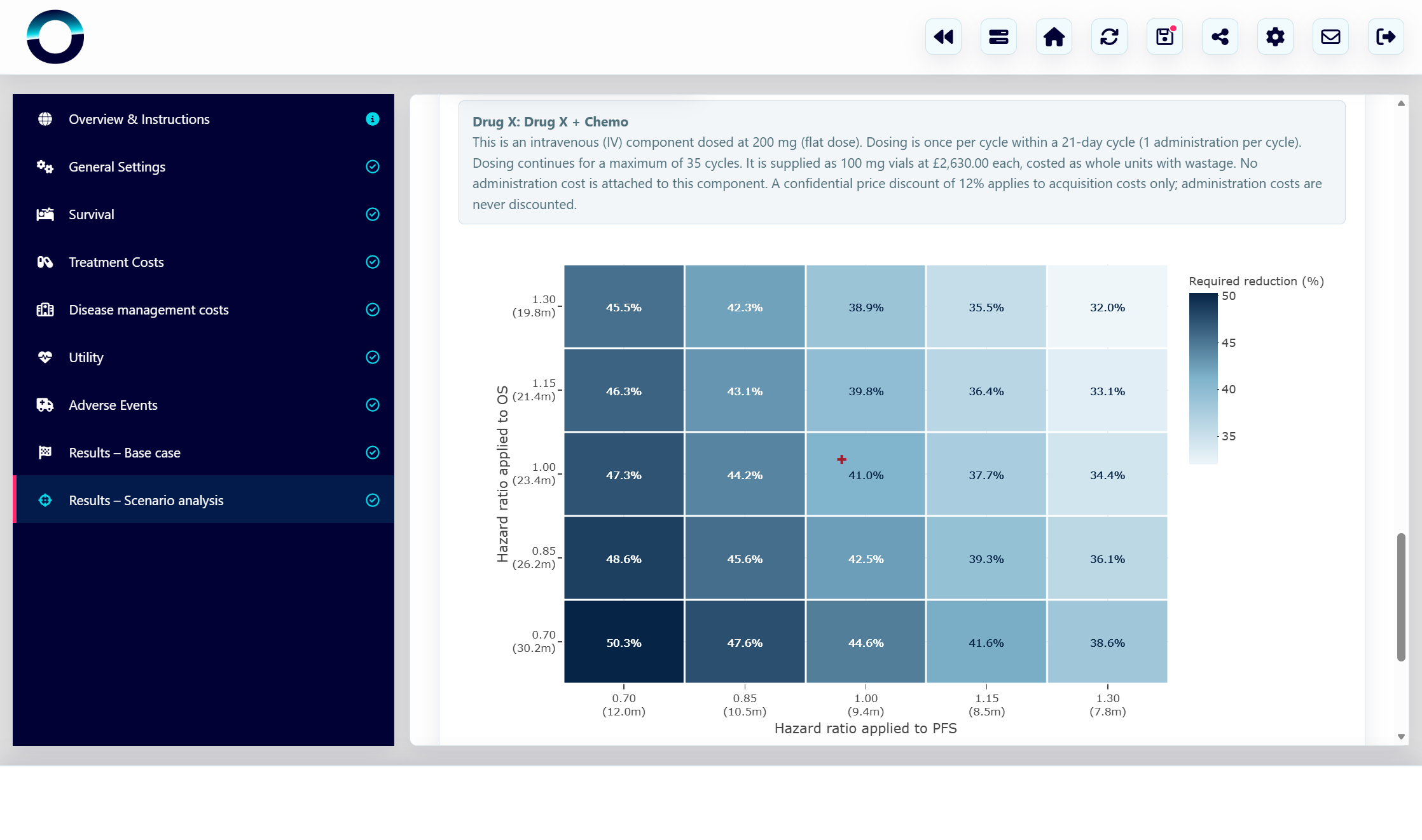 Sensitivity and scenario analysis module focusing on OWSA, survival scenario analysis, and EJP sensitivity