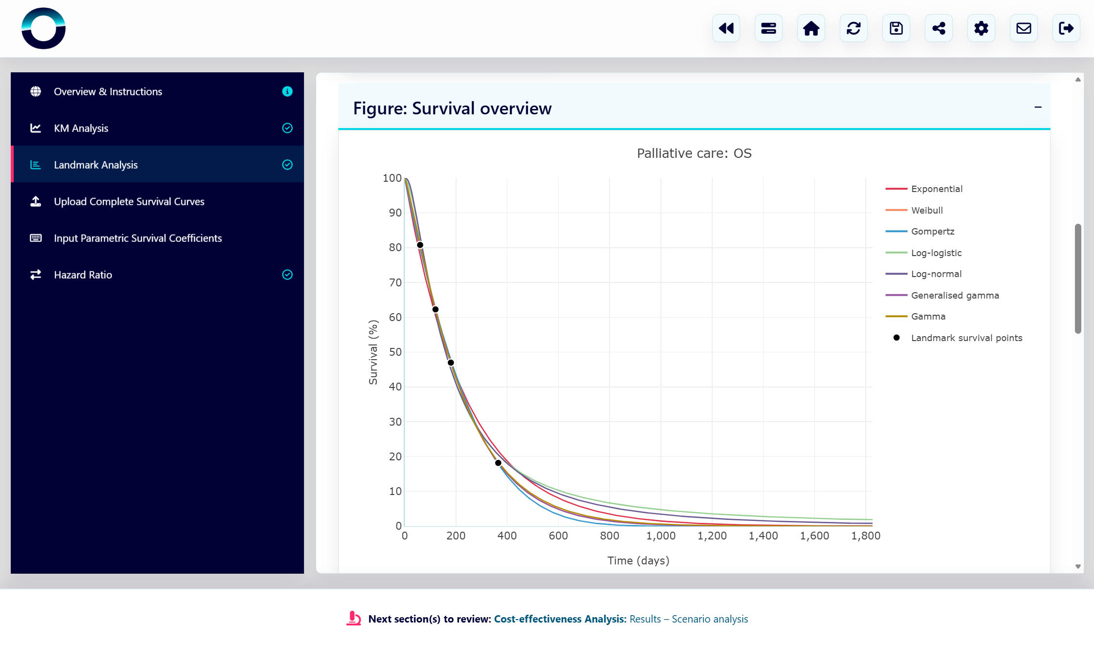 Simple survival models fitted to aggregate-level or user-defined data