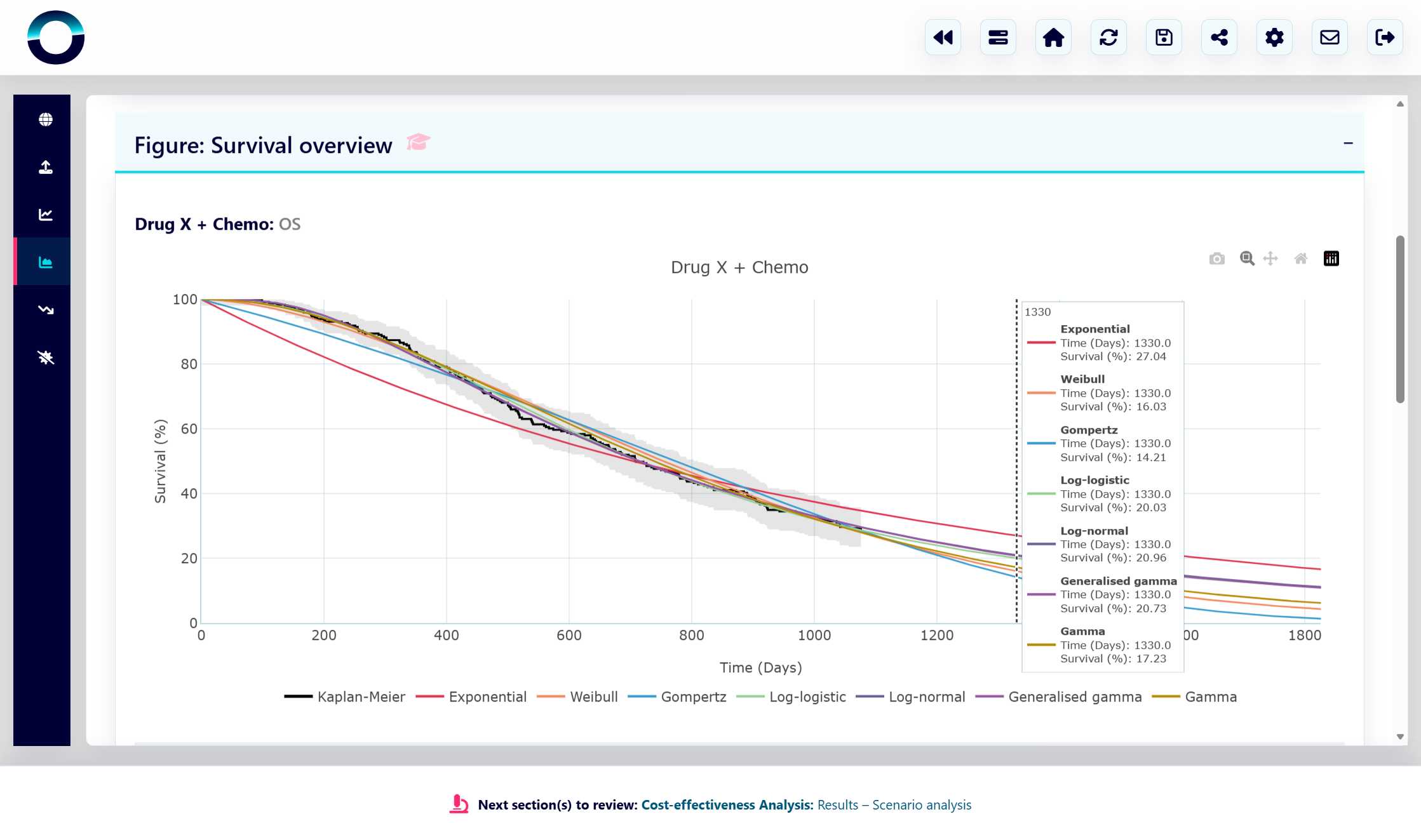 Fully parametric survival analysis for patient-level data