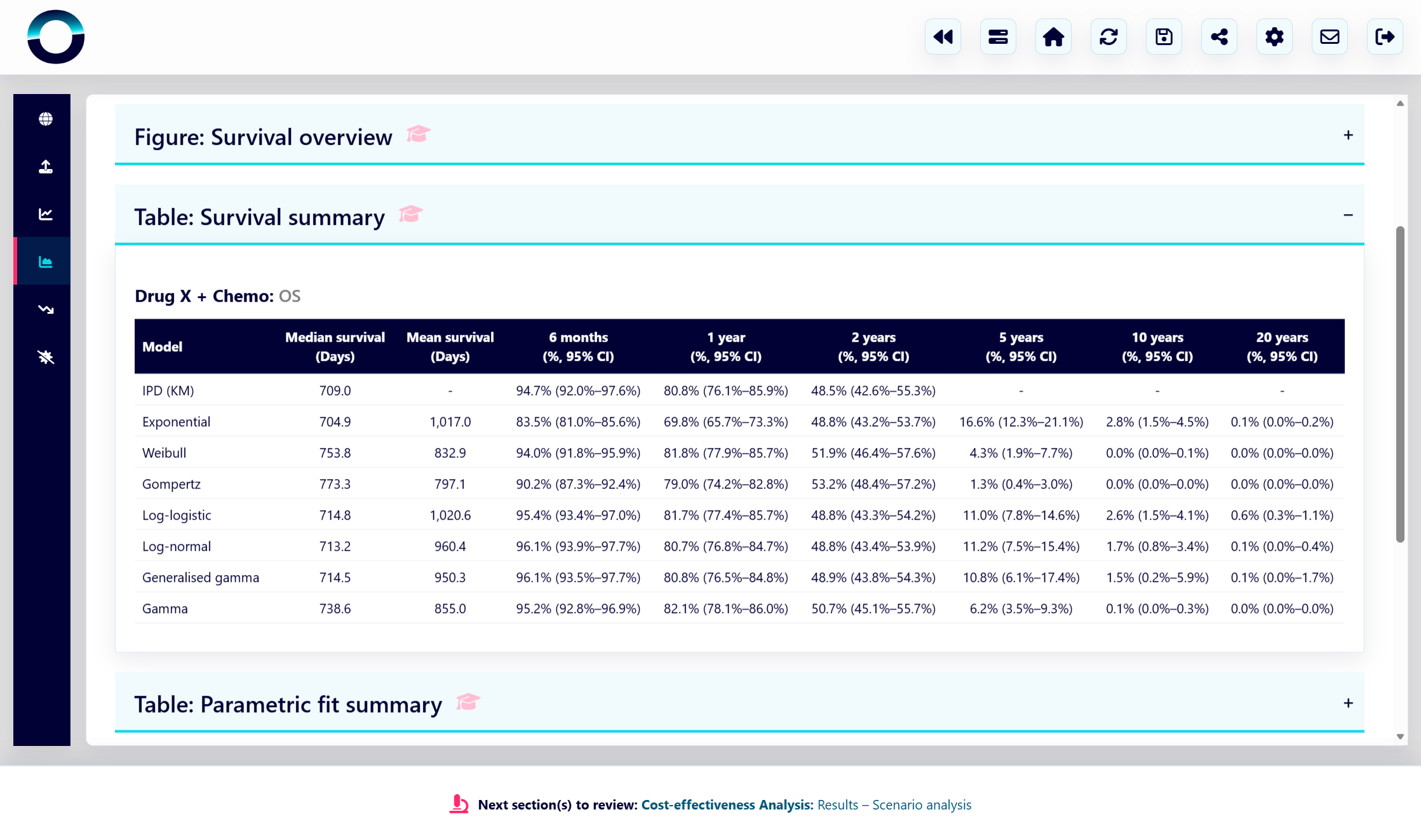 Consistent reporting of survival estimates