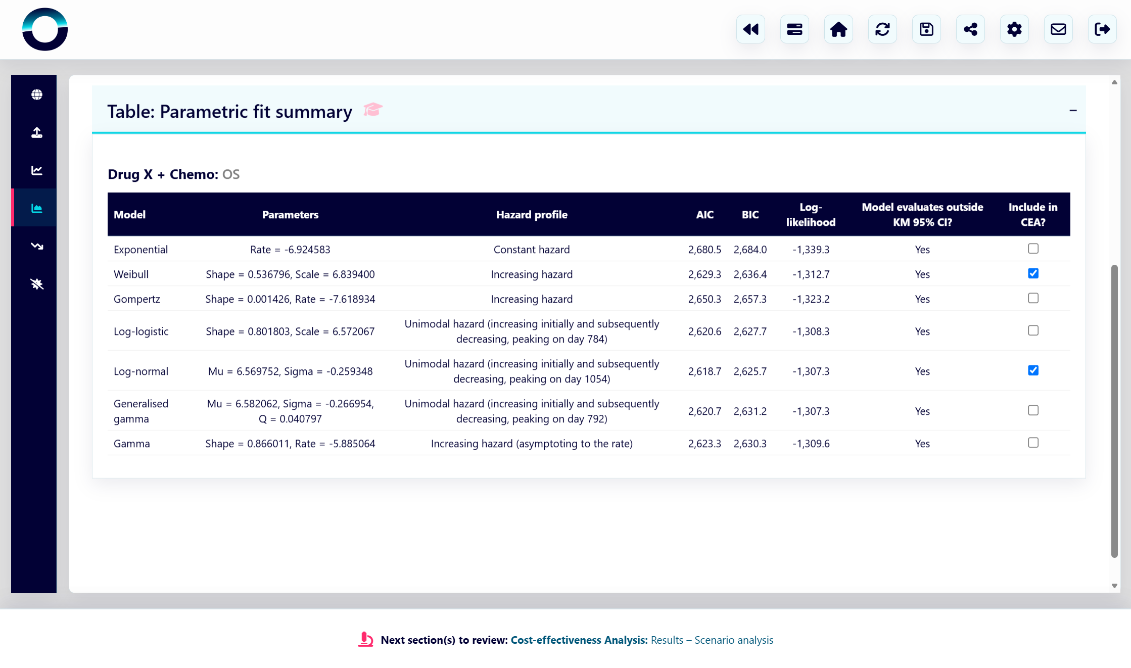 Consistent and comprehensive reporting of statistical fit output