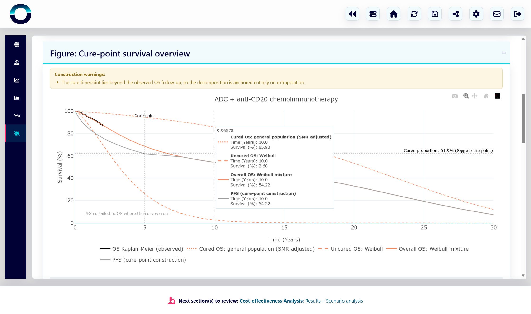Advanced survival analysis functionality, including cure modelling